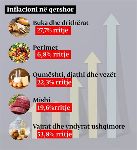 Inflacioni N Kosov N Qershor Sipas Bank S Rore M I