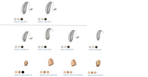 Unitedhealthcare Hearing Program For Hearing Aids Hearing Health