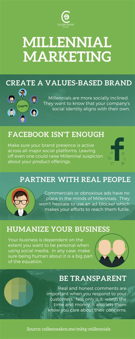 Marketing To Millennials Infographic Colleen Eakins Design Blog