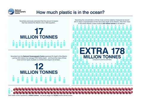 Oceani Risolto Il Mistero Della Plastica Mancante Galileo