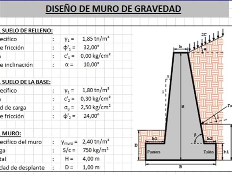 Diseño de un muro de contención por gravedad