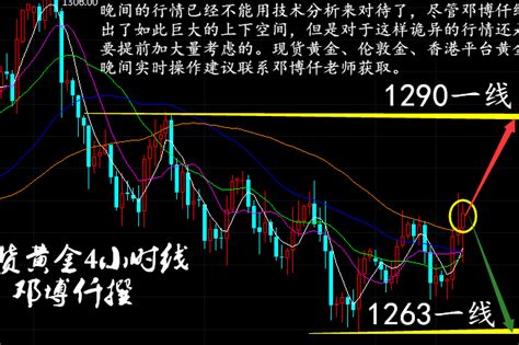 邓博仟：111现货黄金晚间上蹿下跳，伦敦金外汇黄金午夜行情解析