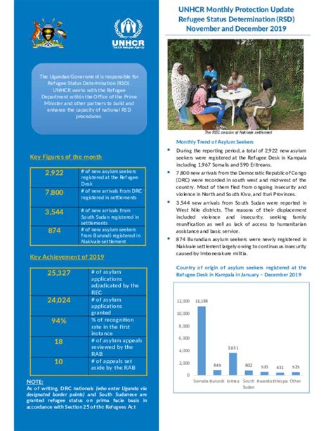 Document UNHCR Refugee Status Determination Thematic Report Nov Dec 2019