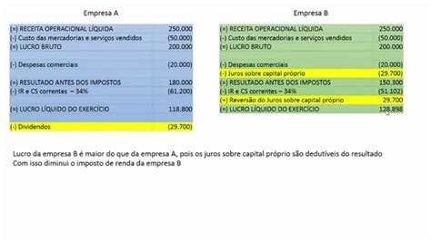 Juros Sobre Capital Próprio Youtube