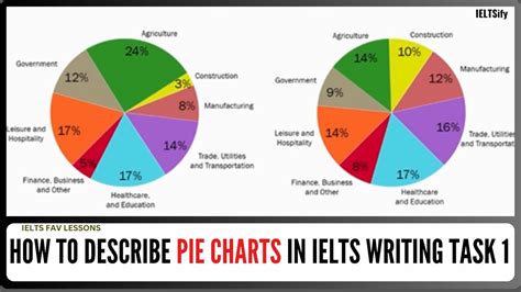 How To Describe Pie Charts In Ielts Writing Task 1 Youtube