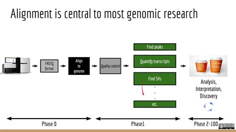 Applied Computational Genomics 05 Sequence Mapping And Alignment