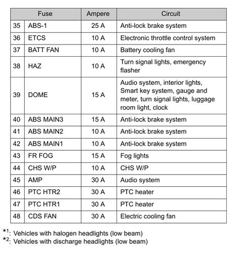 Toyota Prius Fuse Box Diagram Startmycar