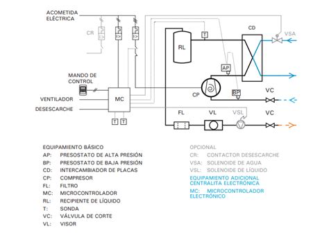 Grupos Condensados Por Agua Intarcon