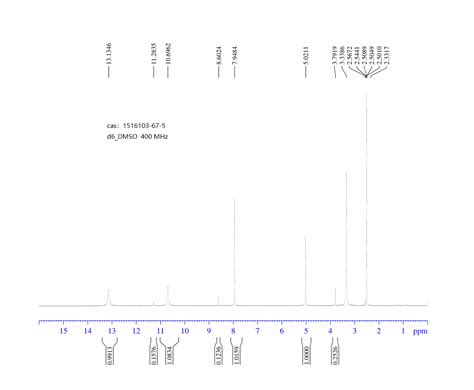 4 Chloro 5H Pyrrolo 3 2 D Pyrimidin 6 Ol 1516103 67 5 1H NMR Spectrum