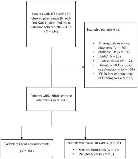 Jcm Special Issue Portal Vein Thrombosis