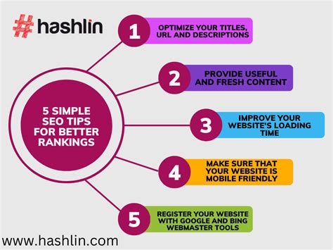 5 Simple Seo Tips For Better Rankings R Hashlin