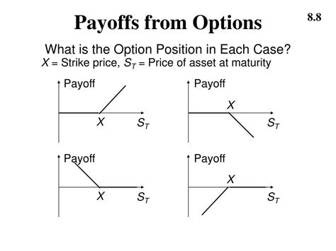 Ppt Mechanics Of Options Markets Chapter 8 Powerpoint Presentation