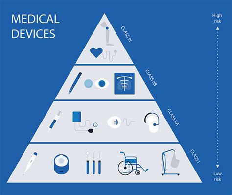 An Introduction To Medical Electrical Devices The Talema Group