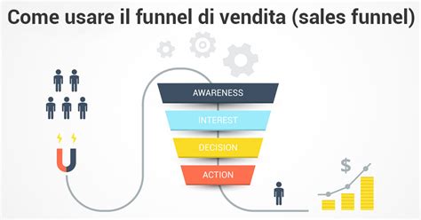 Funnel Di Vendita Nell Email Marketing Come Crearlo Passo Dopo Passo