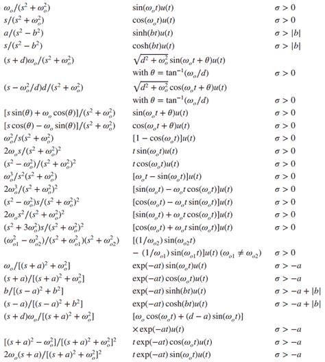 7 Z Inverse Transform Calculator NikkitaJaxson