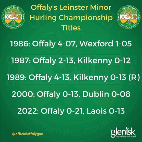 Official Offaly GAA On Twitter Offaly Have Now Won Five Leinster