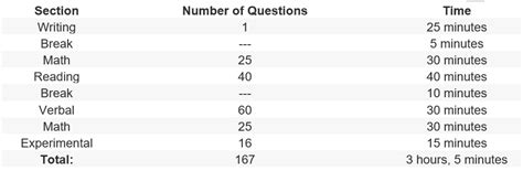 Ssat Middle Level Percentile Chart 5th Grade Reviews Of Chart