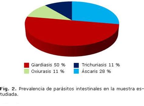 Parasitosis intestinal y educación sanitaria en alumnos de la Unidad