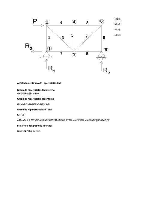 Ejercicios De Analisi Nn6 Ne9 Nr3 Nee3 Acalculo Del Grado De Hiperestaticidad Grado De