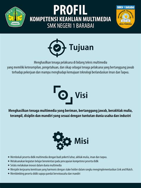 Profil Multimedia