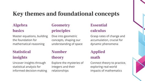 Stochastic Processes - Master of Science in Mathematics