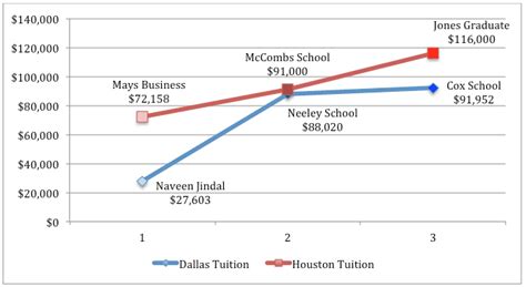 The Texas MBA Programs Guide: Houston vs. Dallas - MetroMBA