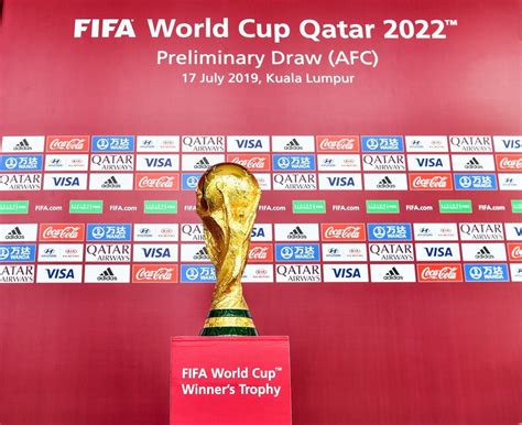 FIFA World Cup 2022 Asian qualifiers draw released