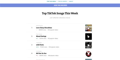 What songs are trending on TikTok right now?