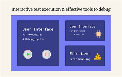 Streamline Post Silicon Validation With Standardized Software Framework