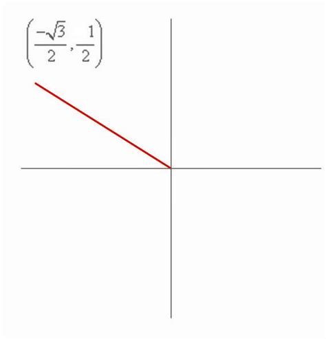 Trigonometric Functions And Angles Of Rotation Read Trigonometry