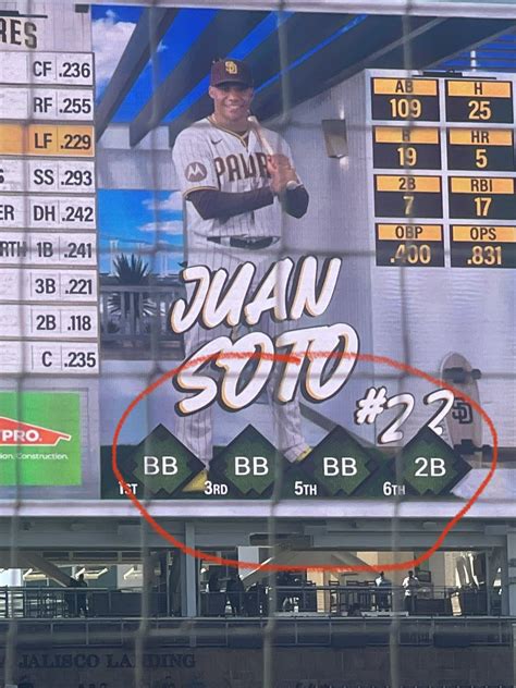 Friar Phil On Twitter Rt Thehogwatch Yep Thats A Juan Soto Stat Line