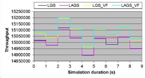 comparison  lgs lags lgs vf  lags vf   basis