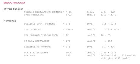 Understanding Blood Test - Testosterone Profile | Bodybuilding, Muscle ...