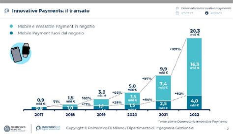 Innovative Payments Pagamenti Digitali In Italia Nel Miliardi