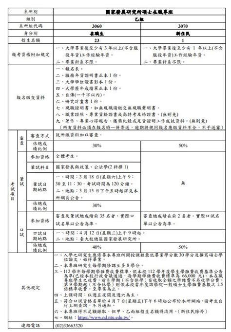 台大國發所碩士在職專班不停招！簡章今公告「名額與去年相同」 Ettoday生活新聞 Ettoday新聞雲