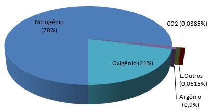 Quais S O Os Gases Que Comp Em A Atmosfera Mundo Ecologia