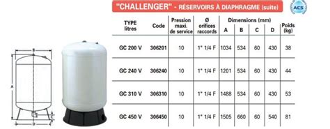 Challenger réservoir à diaphragme GAMME VERTICAUX DE 200L A 450L JETLY