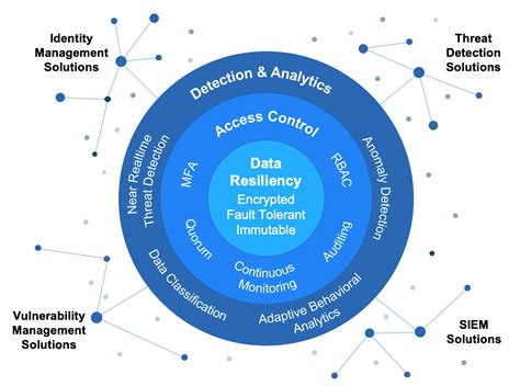 How To Conquer Nas Backup And Recovery Challenges Cohesity