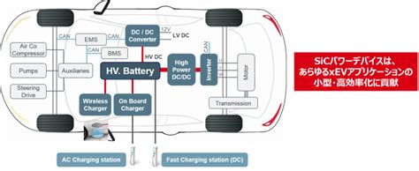 業界最多ラインアップ、車載信頼性規格 Aec Q101に準拠したsic Mosfet 「sct3xxxxxhrシリーズ」計10機種を追加