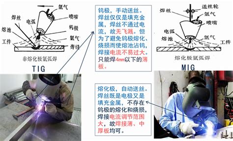 焊接工艺简要手册凤凰网