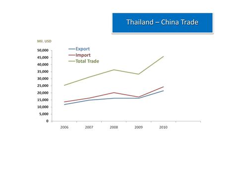 PPT - Maximizing Trade under CAFTA: How ASEAN and China can Benefit ...