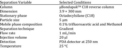 A summary of chromatographic conditions | Download Scientific Diagram