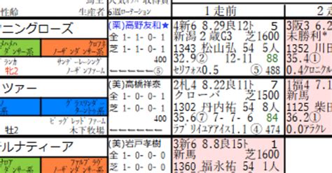 10月9日土曜 午前中の勝負レース予想｜スンイチロー