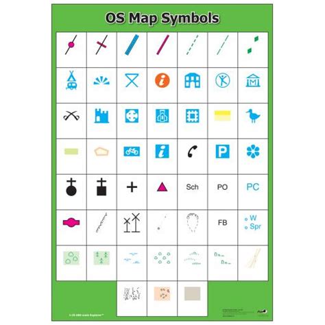 OS Map Symbols Meanings