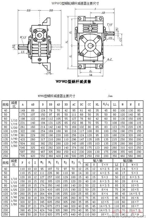 Wpwo减速机选型资料wpwo减速机安装尺寸图wpwo减速机功率表