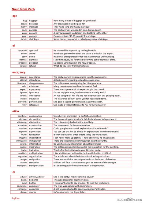 Suffixes Word Formation Gramma English Esl Worksheets Pdf Doc