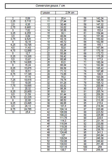 Conversion Pouces Centimètres Creafoly