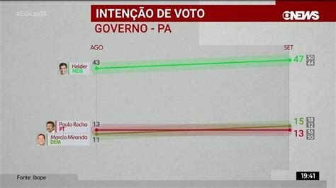 Ibope Divulga Pesquisa De Inten O De Voto Para O Governo Do Par