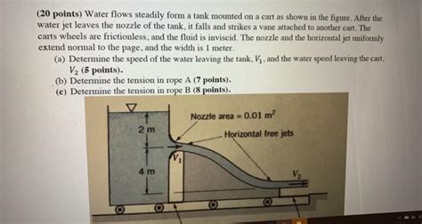 Solved Points Water Flows Steadily Form A Tank Mounted Chegg