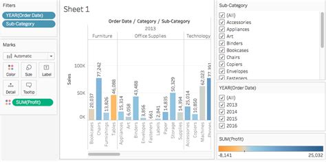 Tableau Data Visualization Reporting Tutorial Datacamp